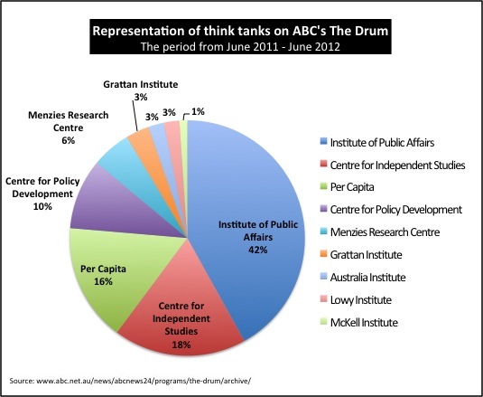 Chart by Andrew Kos – http://www.abcgonetohell.net