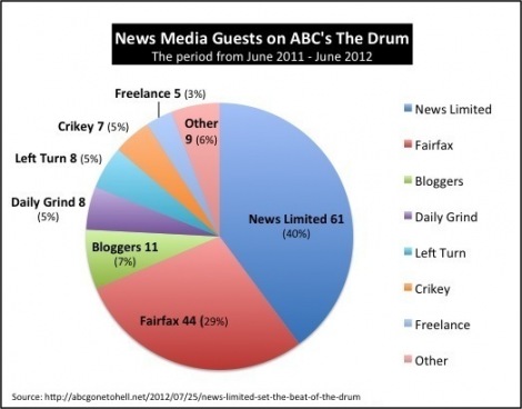 Chart by Andrew Kos - www.abcgonetohell.net
