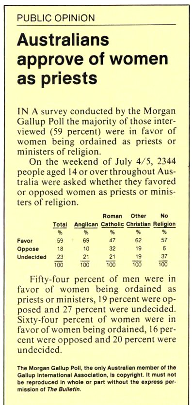 women-priests-poll