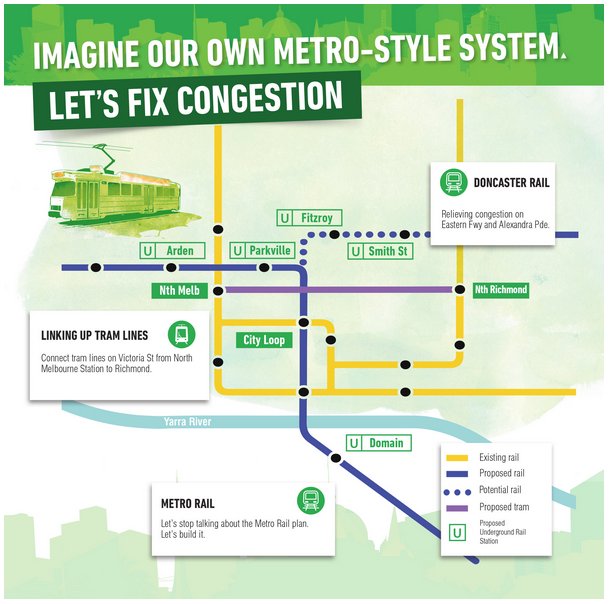 Greens vision for public transport upgrade in Melbourne