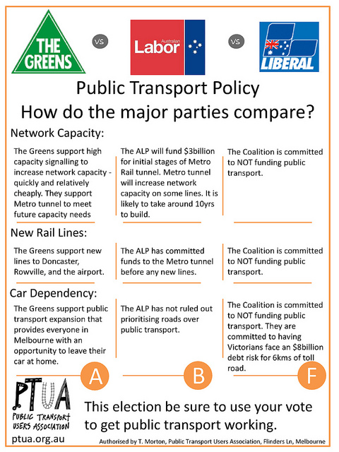 Public Transport Users Association scorecard comparison of policies from the ALP, Liberals and Greens