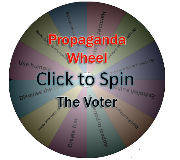 Spin the Voter Propaganda Wheel: Power and Persuasion
