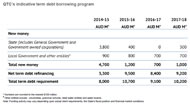 2014 Budget: QTC Indicative Term Debt Borrowing Program.