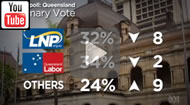 ABC News Qld: Latest Newspoll shows support for the Newman Government falling. 51pc to Labor on two party preferred.
