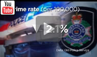 ABC News Qld: Crime rate has fallen by 2.1pc well short of the 10pc claimed by the Qld Premier.