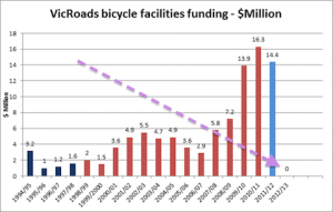 20141001-PBN-cycling-funding