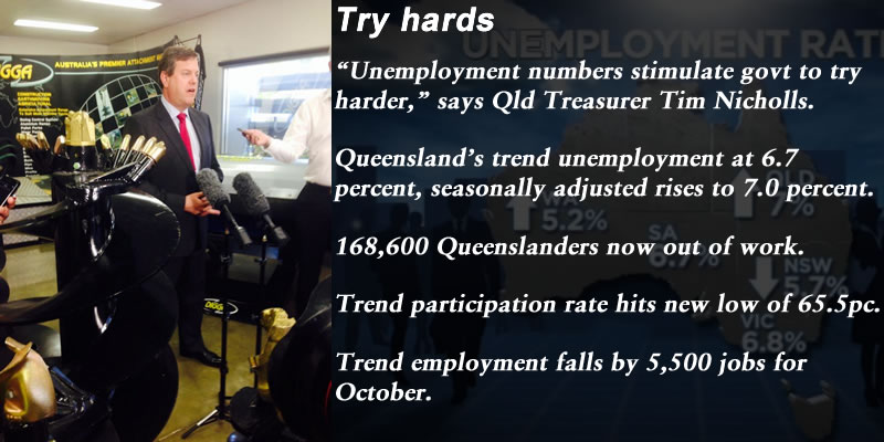 Try hards: October labour force, Qld trend unemployment at 6.7pc, @Qldaah #qldpol