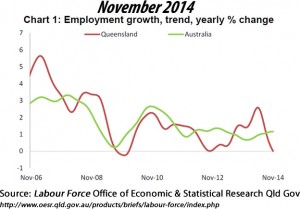 Employment growth, trend, yearly % change