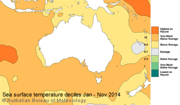 Sea Surface Temperature deciles Jan-Nov 2014 Source: BOM Climate Statement