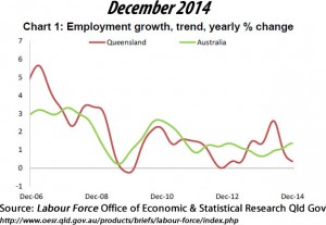 Employment growth, trend, yearly {17ac88c265afb328fa89088ab635a2a63864fdefdd7caa0964376053e8ea14b3} change
