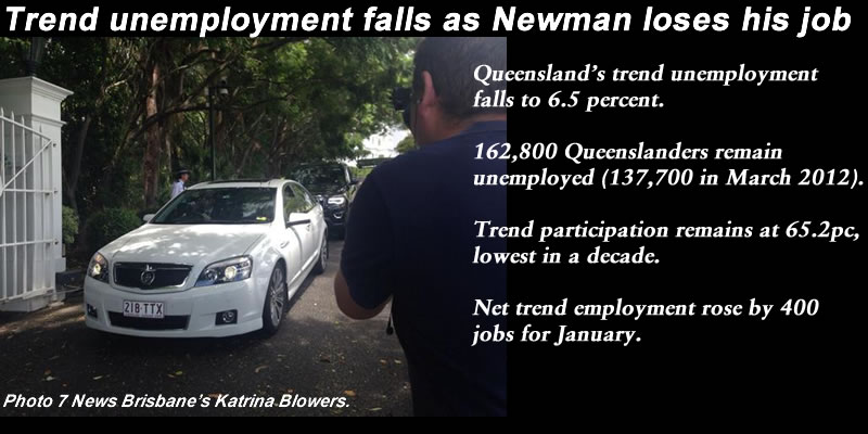 January 2015 Qld trend unemployment falls to 6.5pc, #qldpol: @Qldaah