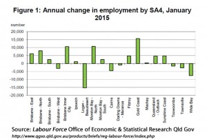 Annual change in employment by statistical area