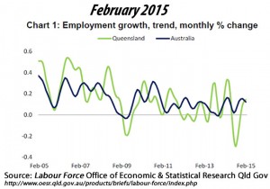 Employment growth, trend, yearly {17ac88c265afb328fa89088ab635a2a63864fdefdd7caa0964376053e8ea14b3} change