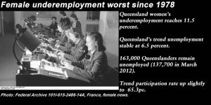 Female underemployment worst since 1978.