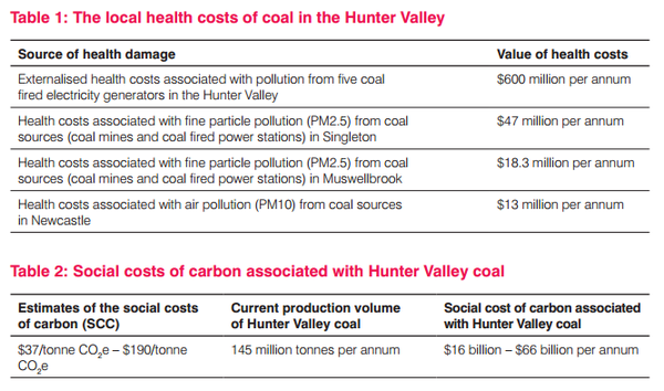 20150223-CAHA-health-costs-coal-Hunter-Valley