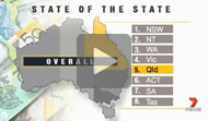 Geoff Breusch reported: Jobless rate hits Qld economy - Commsec ranks state 5th.