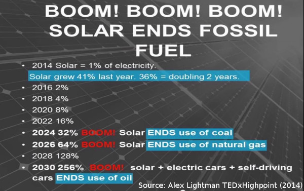 20150501-Lightman-US-solar-ends-fossil-fuels