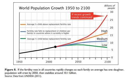 20151104-global-population