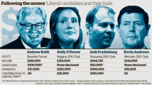 Following the money. Liberal candidates and their trails.