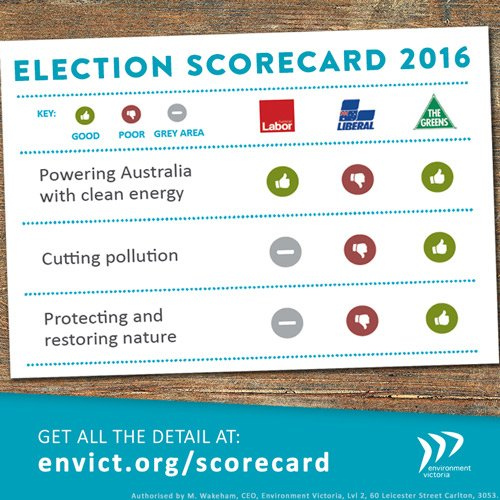 Environmentvic-ausvotes2016-scorecard-500w