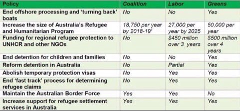 Refugees-ausvotes2016-scorecard-480w
