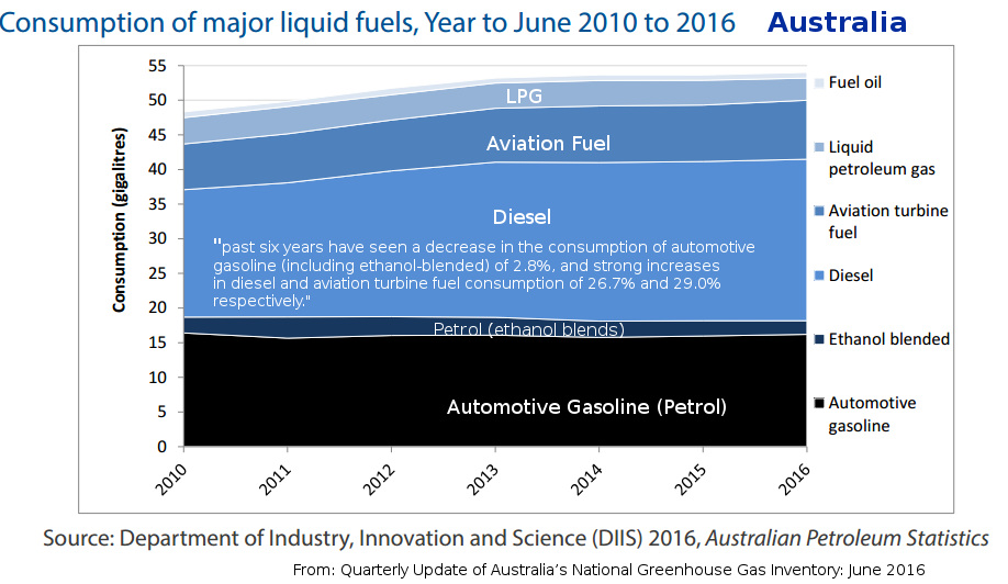 20170119-Aus-transport-emissions
